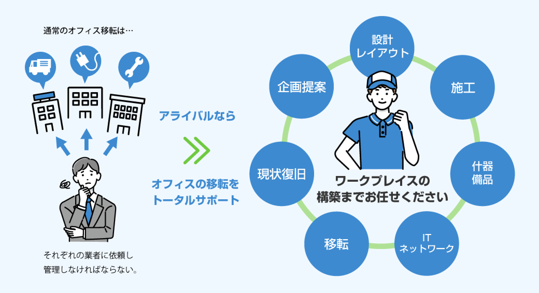 運送・オフィス移転関連業務・不用品処分、当社が全て対応！